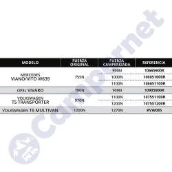 Resorte gas maletero reforzado