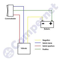 Electroválvula aguas grises